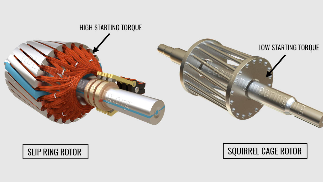 Heavy Duty Three Phase High Voltage Slip Ring Induction Motor